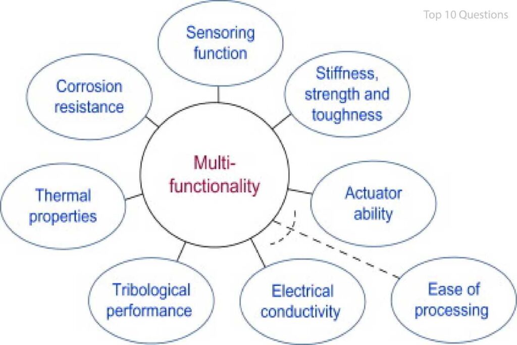 Multifunctionality