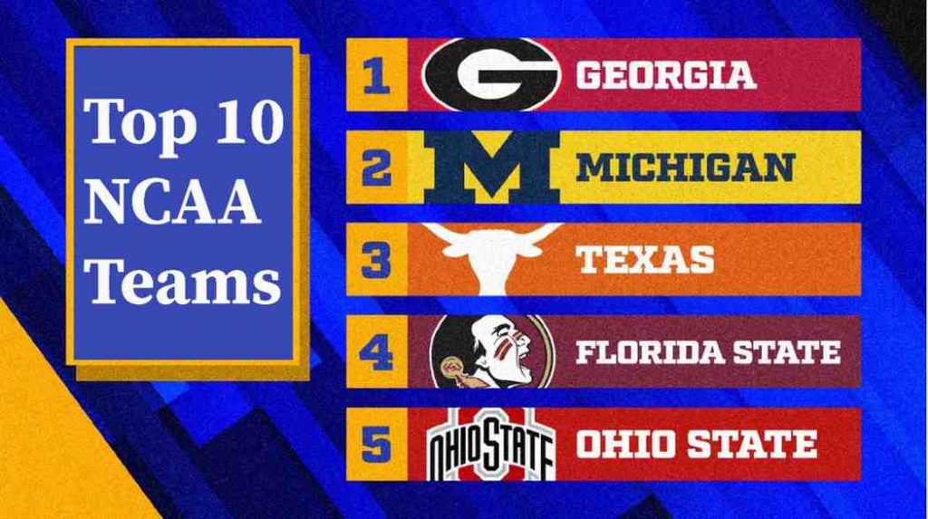 Top 10 NCAA Teams